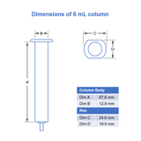 Empty Disposable Gravity Flow Columns, Fritted, 6 mL, with 50 µm frits