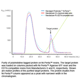 PROTEINDEX™ Ni-Penta™ Agarose 6 Fast Flow, Chemical Stable, Prepacked Cartridge